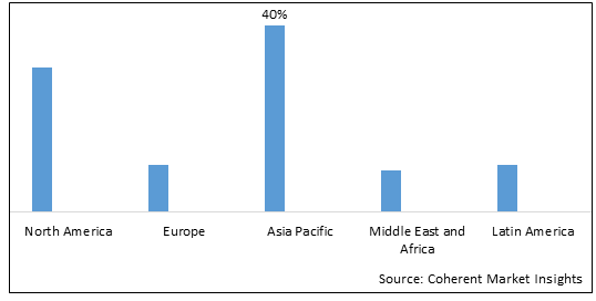 Melamine Formaldehyde Market - Price, Size, Share & Growth